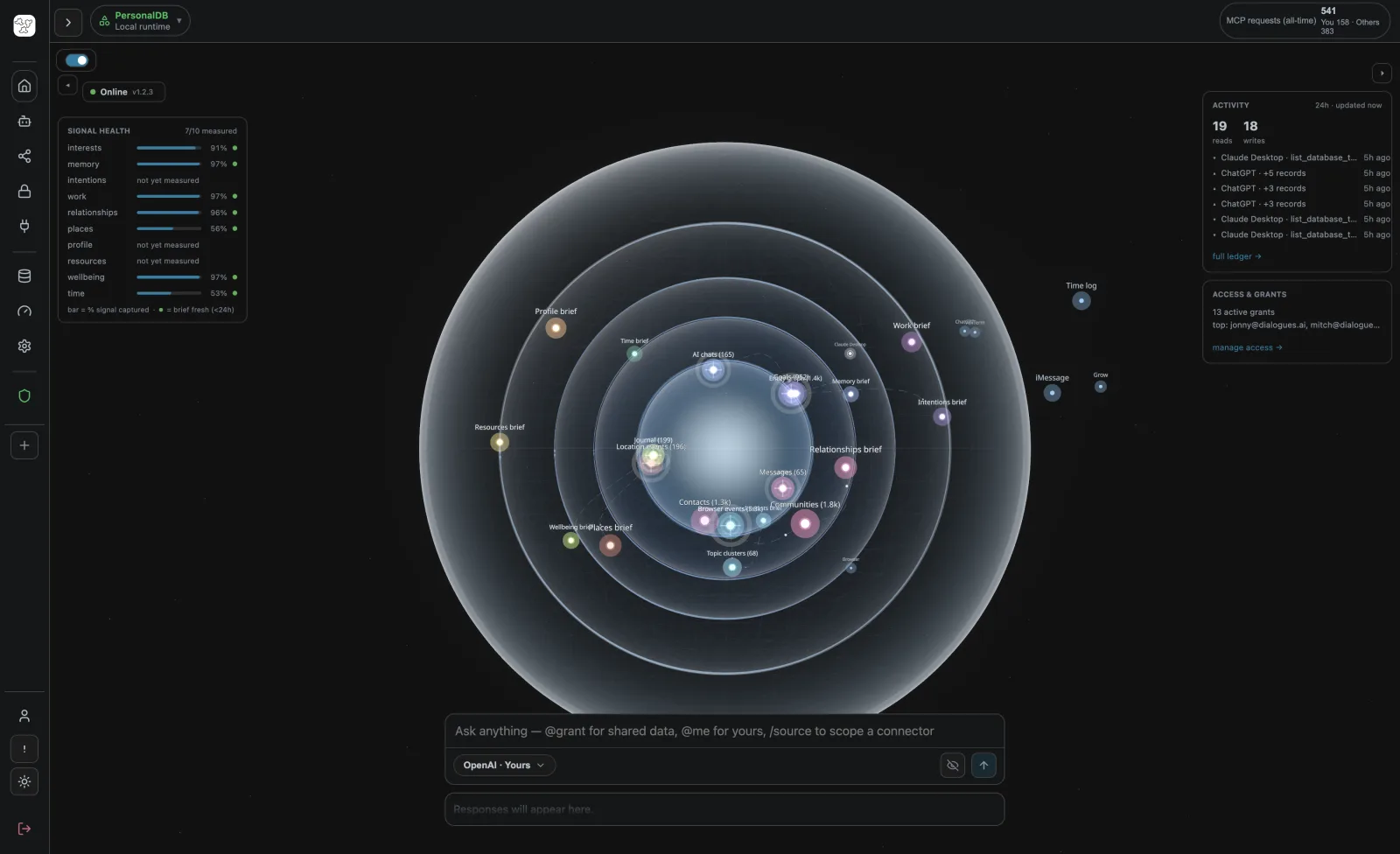 A Topos node running locally: signal health, a layered map of the owner's own records, and a chat box against it.